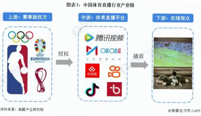 雷动体育赛事直播的独特优势是什么