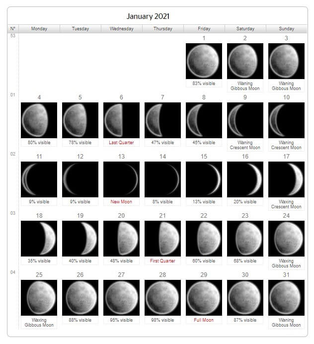 January 2021 Lunar Phases Calendar