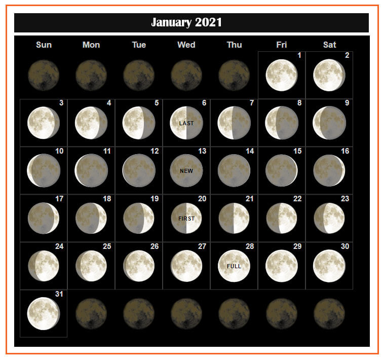 January 2021 Moon Phases Calendar