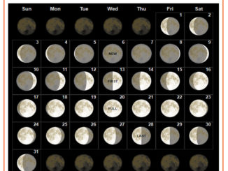 New Moon Calendar October 2021