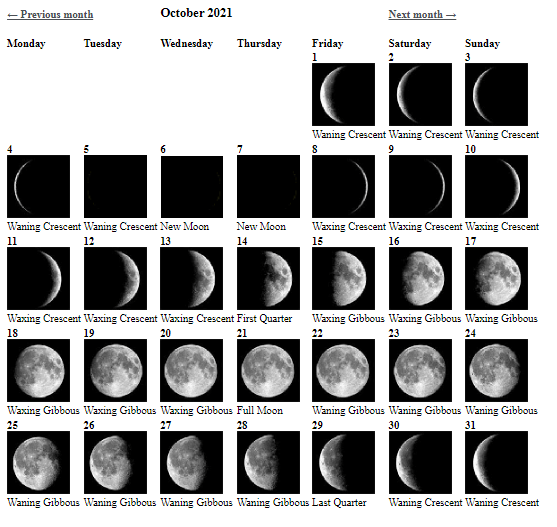 Moon Phases Calendar October 2021