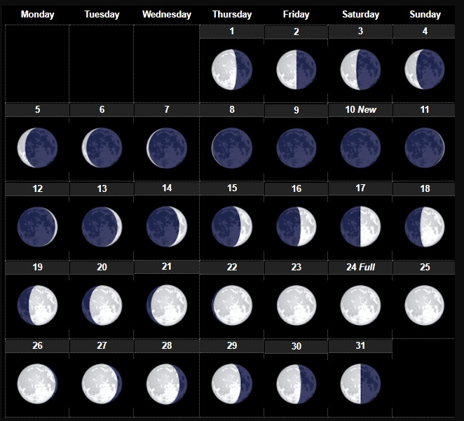 July 2021 Lunar Phases Calendar