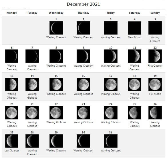 December 2021 Calendar Moon Phases Template